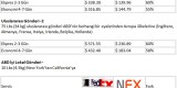 Türkiye-ABD arası eşya, paket, kargo veya ürün gönderilerimi en uygun şekilde nasıl yapabilirim?
